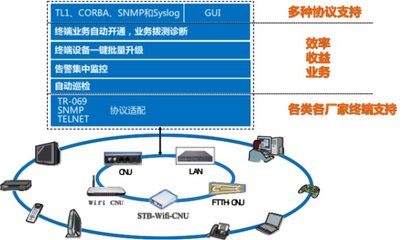 廣電終端管理升級，烽火鼎力相助提供安全咨詢服務