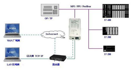 西門子擴展模塊EM222 價格、廠家及安全咨詢服務指南